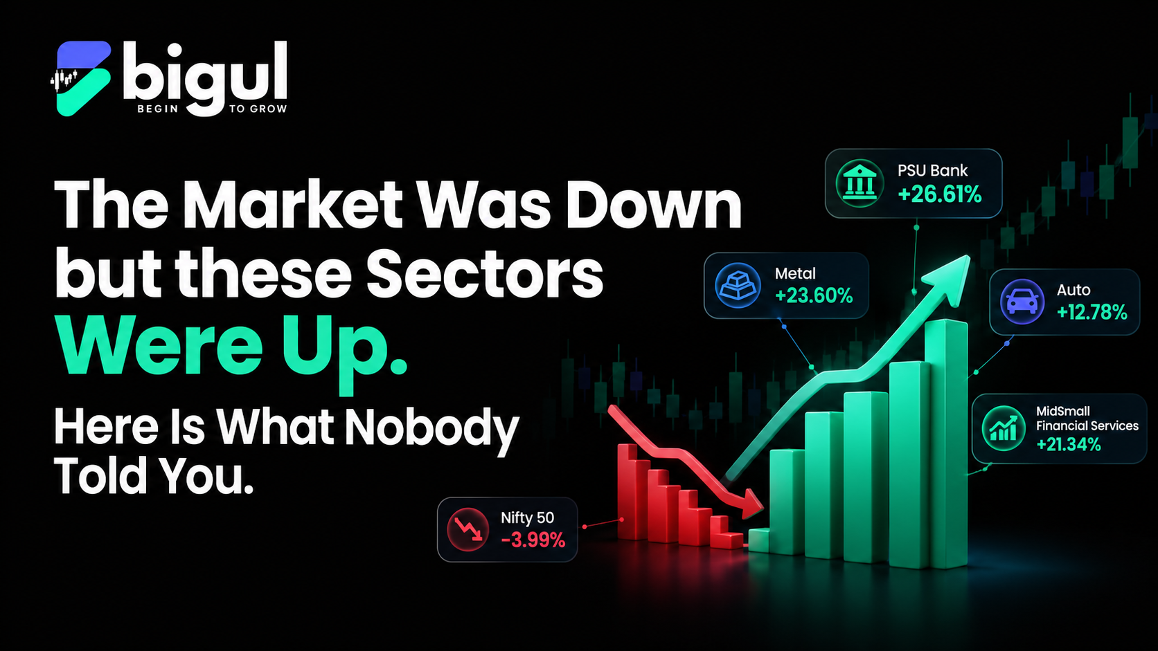 FY26 sector performance chart showing Nifty PSU Bank up 26.61%, Nifty Metal up 23.60%, and Nifty 50 down 3.99%.